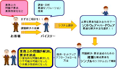 ソリューションイメージ