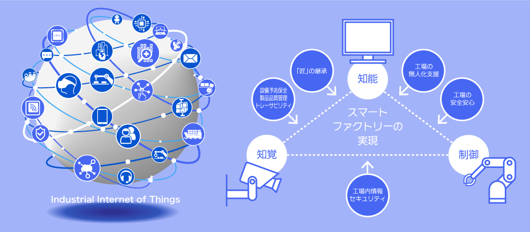 IIoT システム開発