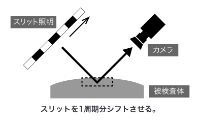 図1