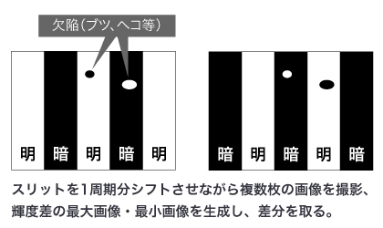 図2