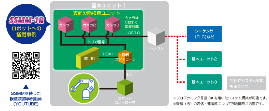 図5