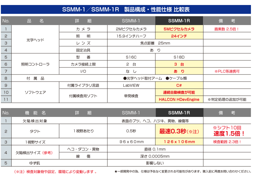 図6